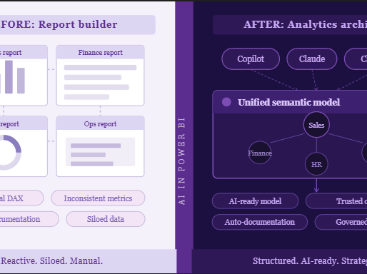 Split screen - left showing the Report Builder role and right showing evolvement of Report Builder into an Analytics Architect role 