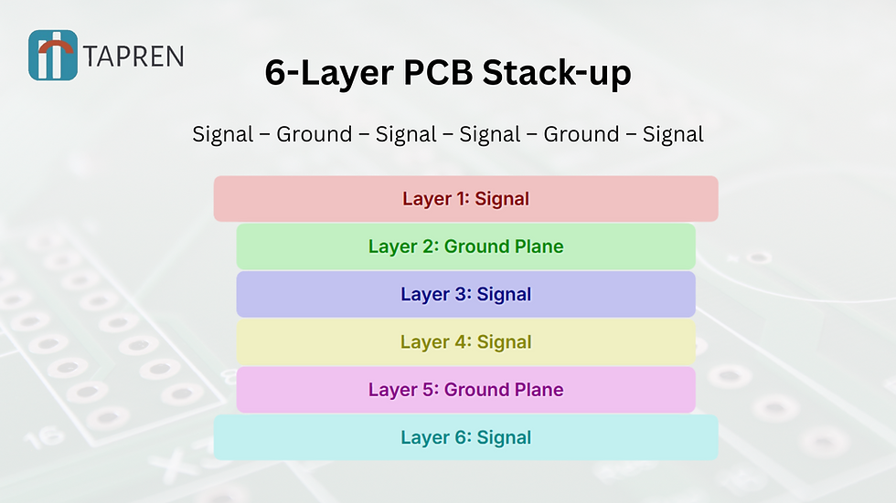PCB Design for Harsh Environments