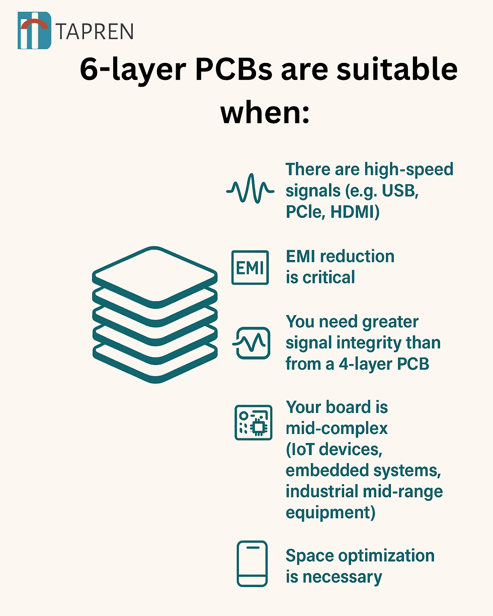 PCB Design for Harsh Environments