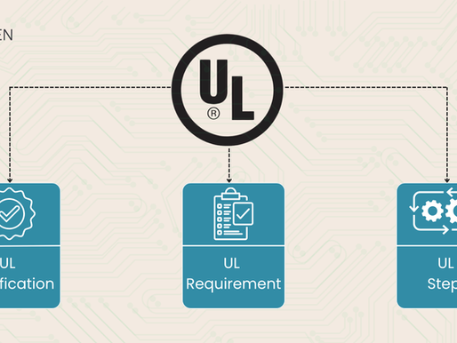 UL CERTIFICATION