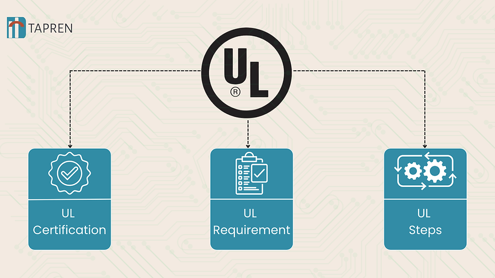 PCB Design for Harsh Environments