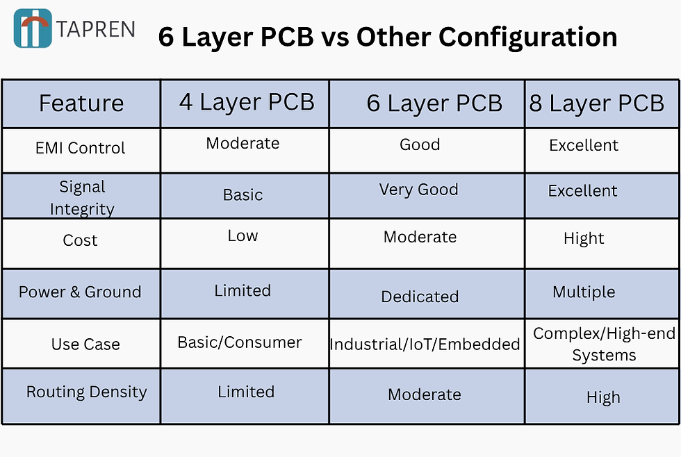 PCB Design for Harsh Environments