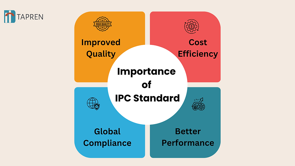 PCB Design for Harsh Environments