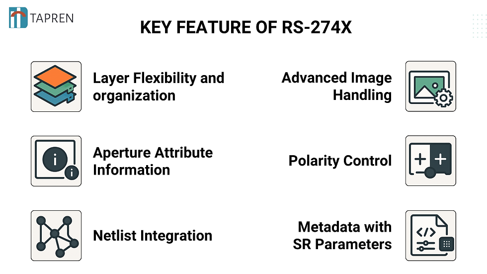 PCB Design for Harsh Environments