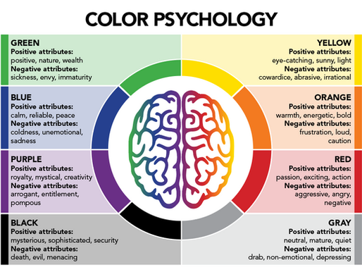 Let's find out about the Psychology of Colour