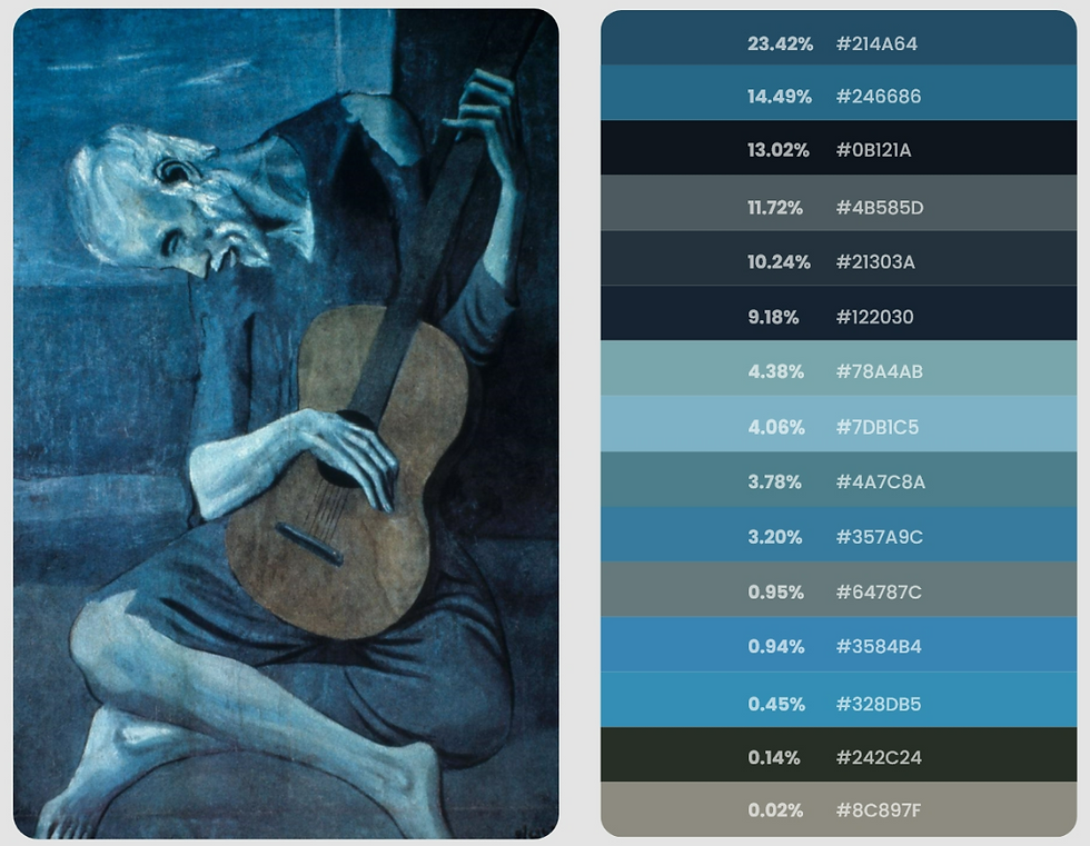 The Old Guitarist' (1903) by Pablo Picasso. © dopely colours.
