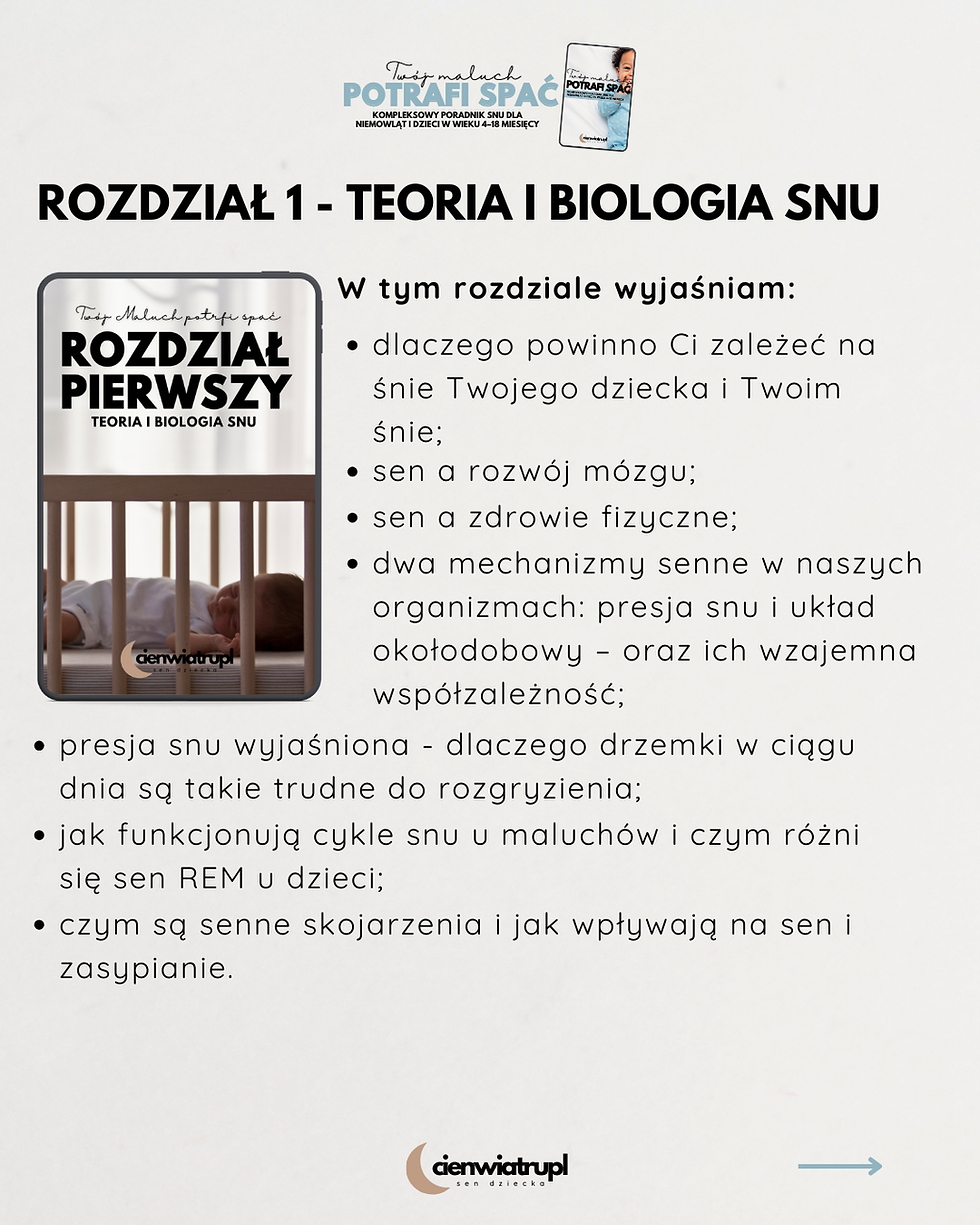 Miniatura: Twój Maluch Potrafi Spać · 4–18 mies.