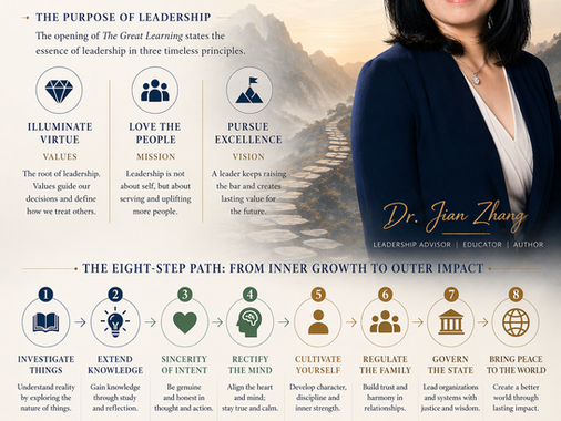 The Great Learning: A Roadmap of Leadership