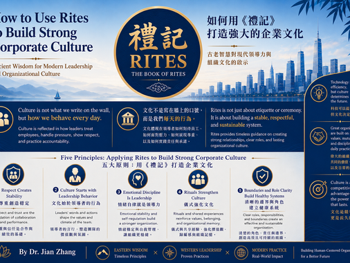 How to Use Rites (禮記) to Build Strong Corporate Culture: Ancient Wisdom for Modern Leadership and Organizational Culture