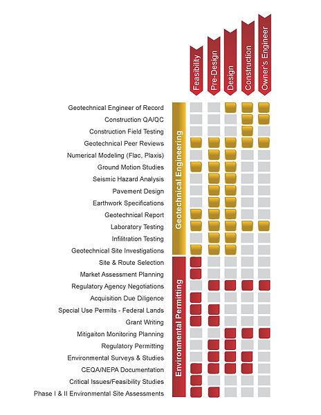 Sierra Services Matrix_edited.png