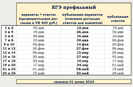 ЕГЭпроф варианты расписание.png