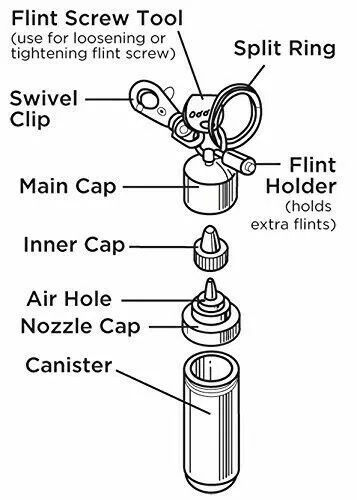 Thumbnail: Zippo Fuel Canister