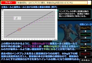 ベンチプレスバトル ~ライト級~ 史上最強のチャレンジャー達が武田真治の世界記録に挑む!