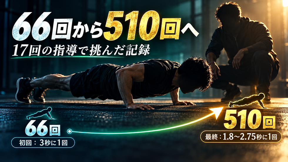 初回66回と最終510回の異なるテンポ条件を示した、全17回の腕立て伏せ指導成果イメージ