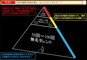 無敵の武田真治を脅かす好敵手(ライバル)の存在を登場させる事で視聴者にジャイアントキリングを想像させ番組を盛り上げる