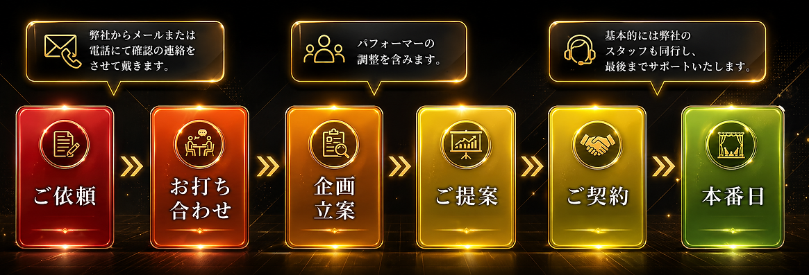 ご依頼の流れ / Flow of Requests
