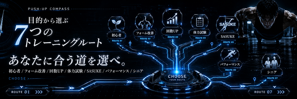 初心者、フォーム改善、回数アップ、体力試験、SASUKE、パフォーマンス、シニアの7つから腕立て伏せトレーニングを選ぶルート案内