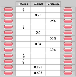 Brøk-deci-procent opgaveeksempler.png