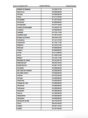 distribucion municipios.png
