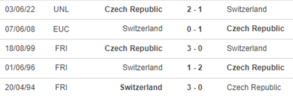 Soi kèo bóng đá UEFA Nations League trận Thụy Sĩ vs Cộng hòa Séc (01h45, 28/9) content media
