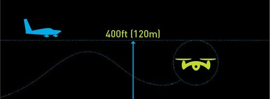 Caa Drone Code Law UK