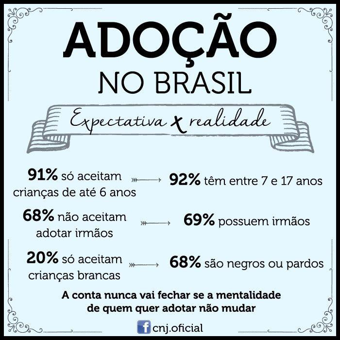 Existe muito mais gente interessada em adotar. A questão é que muita gente quer: Bebê, menina e branca.