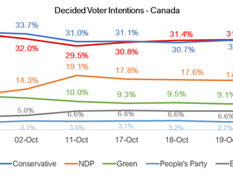 Canadians will choose a Minority Government