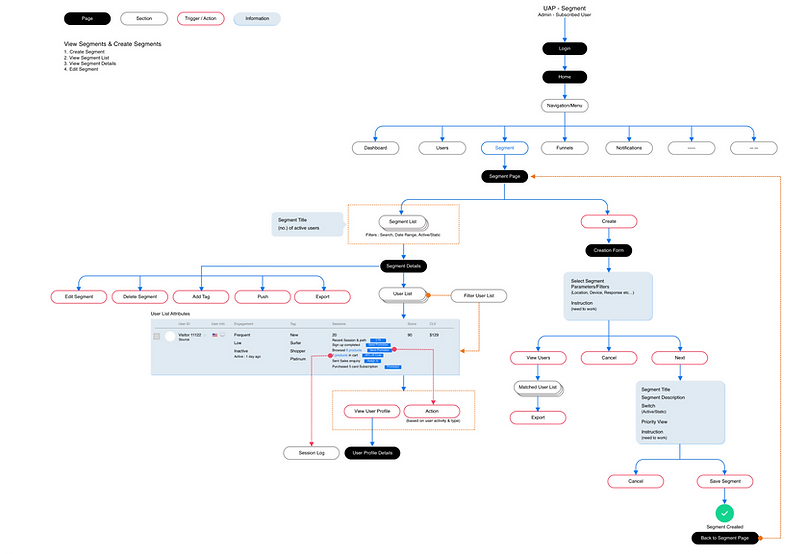 UAP - User Flow - Segment 1.png