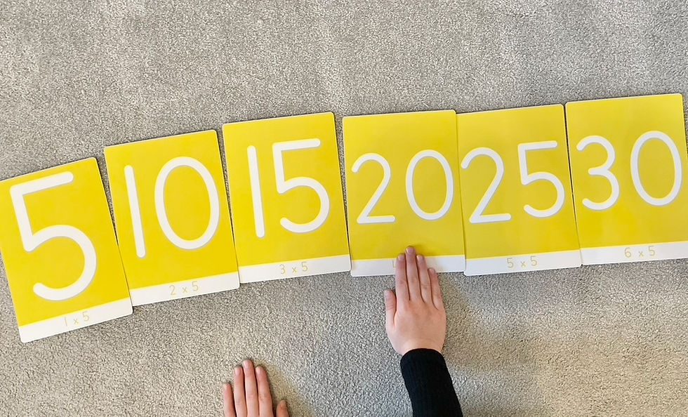 Thumbnail: 5 Times Table Activity Cards