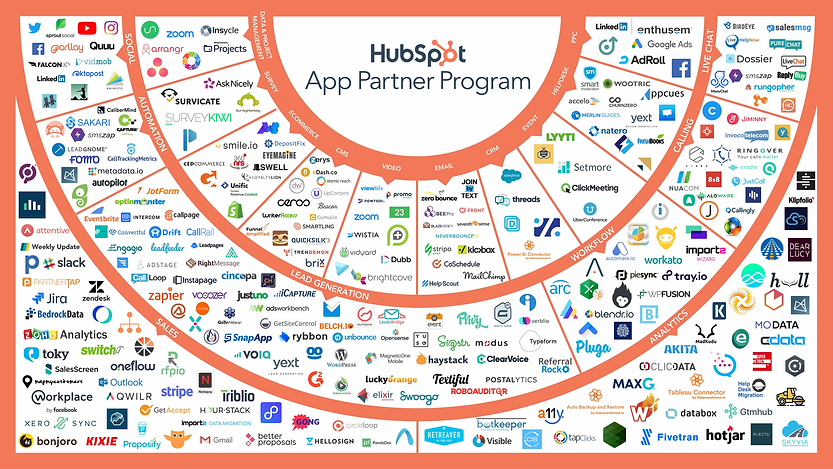 HubspotConnectionGraph_revised-01 (3).we