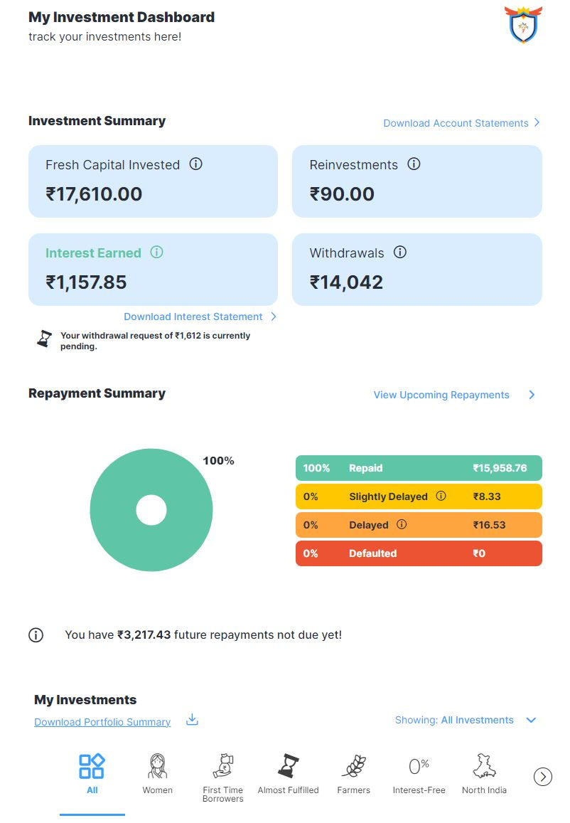 A screenshot showing investment dashboard of a social investor for reference.