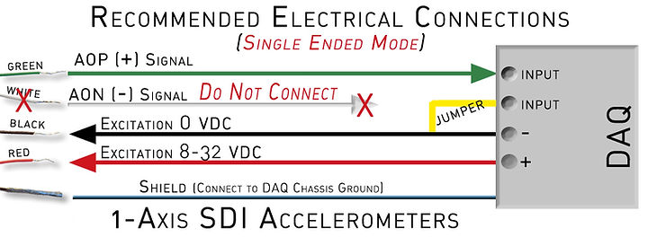 1-axis-DAQ-connections single ended