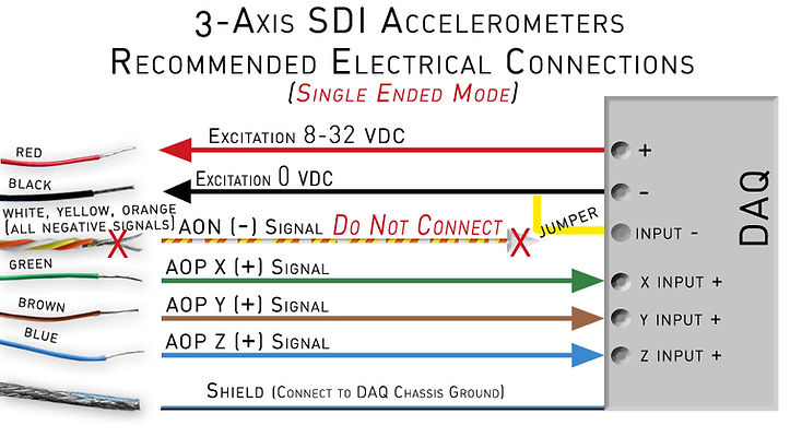 3-axis-DAQ-connections single ended