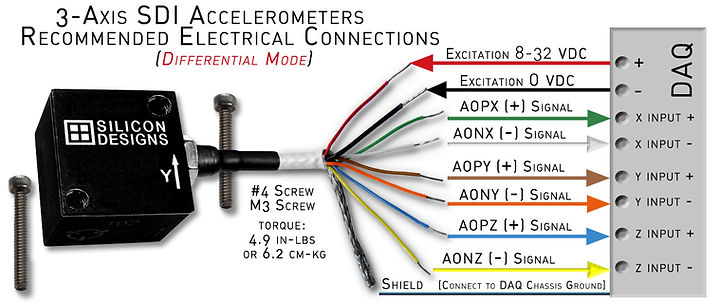 DIFF-3axis-rec-connections+DAQ