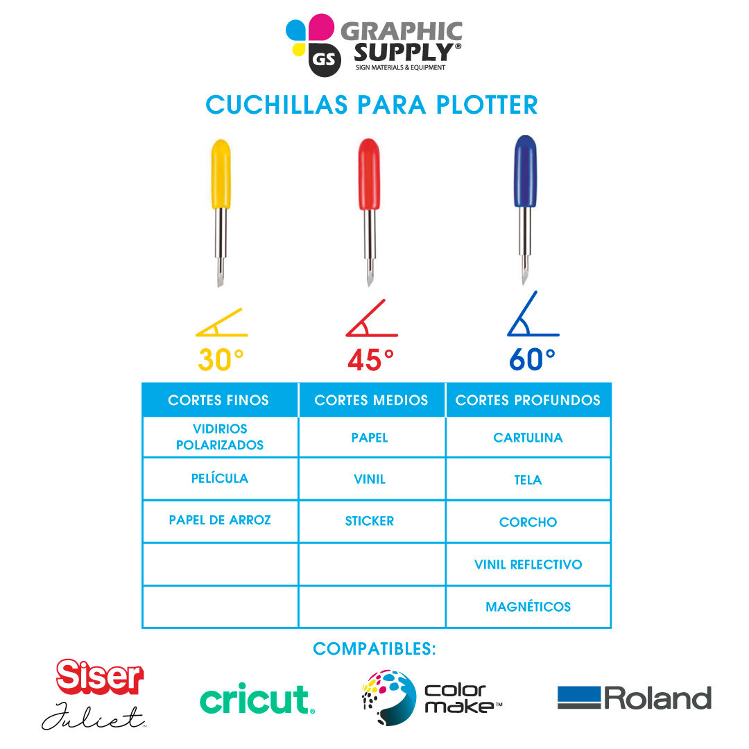 CUCHILLA PARA PLOTTER ROLAND CRICUT JULIET
