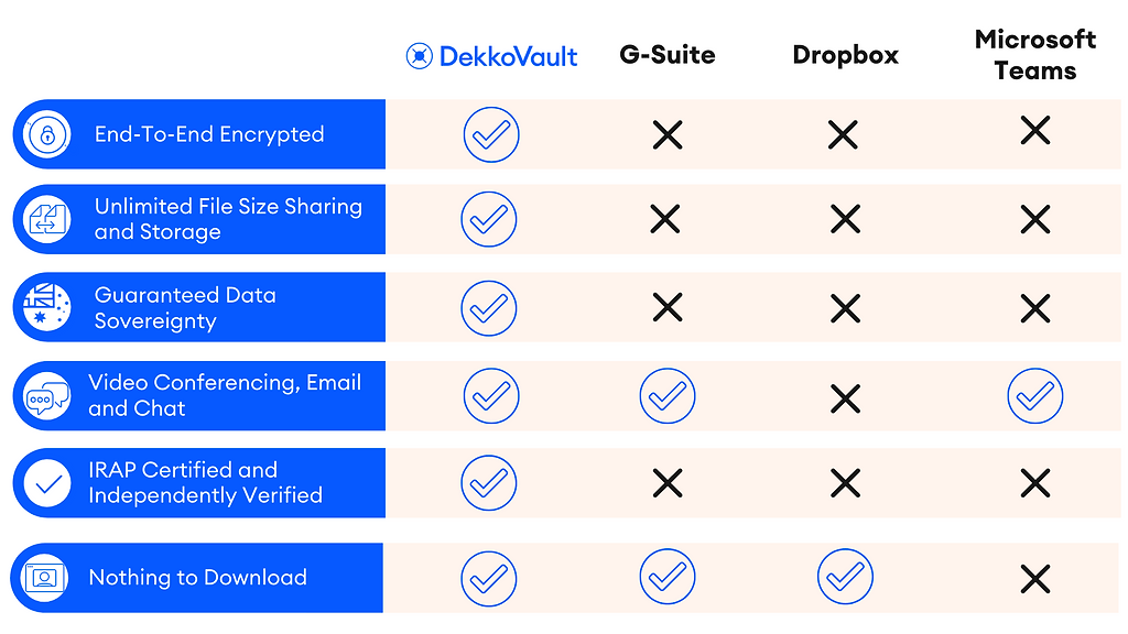 Dekko Product Comparison Charts (3).png