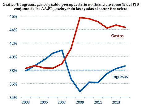 ingresos y gastos 2003 a 2013.jpg