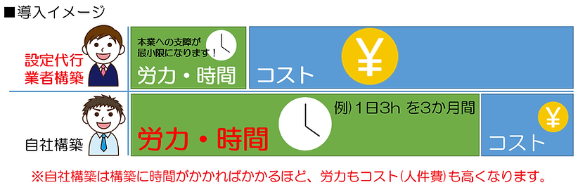 hdb設定代行1.png