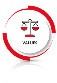 values