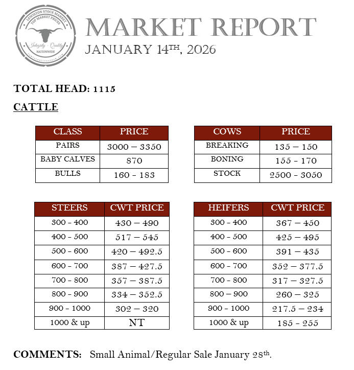 January 14th, 2026 Market Report