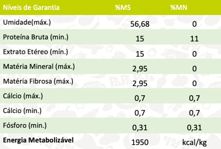 niveis_garantia_adultos_senior.png