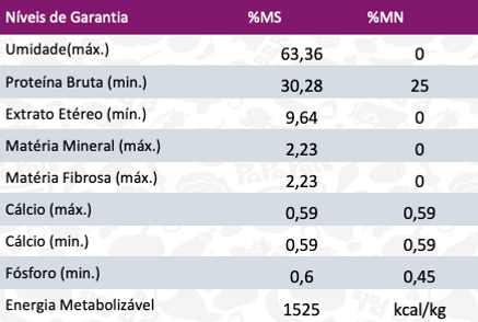 niveis_garantia_adultos_papagatos.png