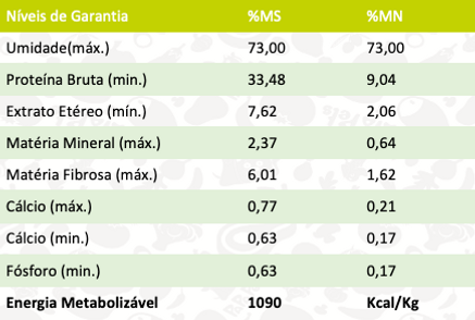 niveis_garantia_adultos_frango_leve.png