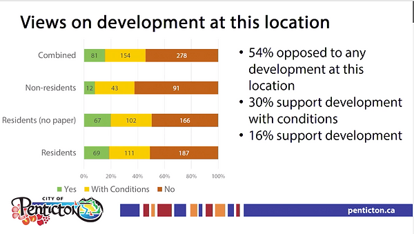 views on development at 1050 spiller road.png