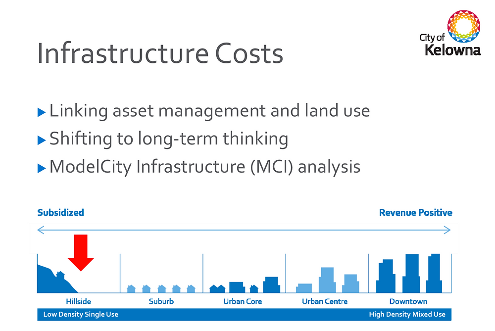 Developers pay for very little of infrastructure costs on hillside