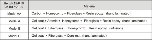 Thumbnail: KH Surfski Kayak