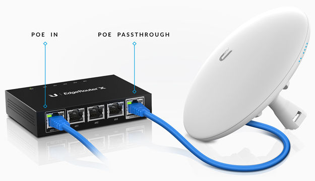 ethernet lan wifi