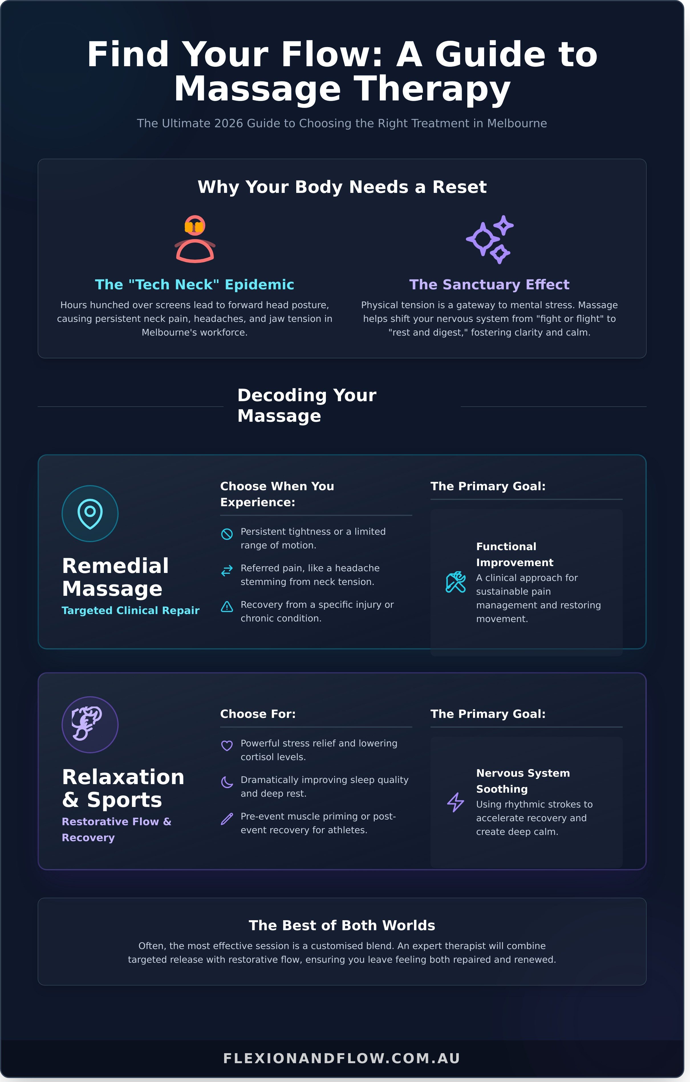 Massage melbourne infographic - visual guide