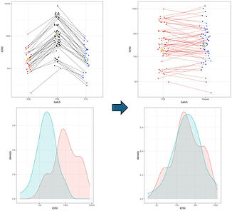Graphs showing examples of logitudinal data normalization.
