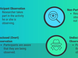 Observation Method in Research and Evaluations